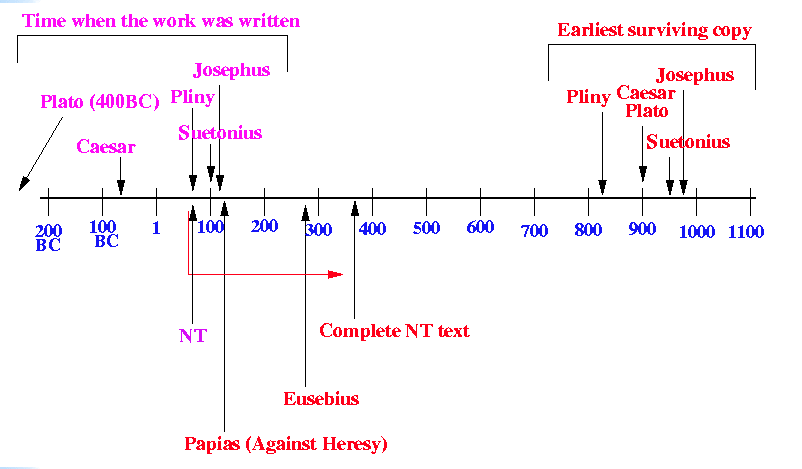 formation of the new testament canon summary